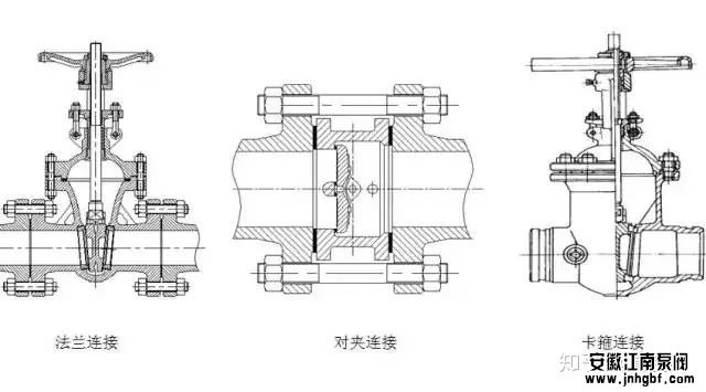 閥門(mén)